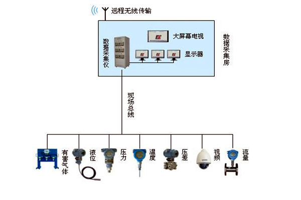 金格植論樓宇自動化系統(tǒng)現(xiàn)場總線技術(shù)的運用！