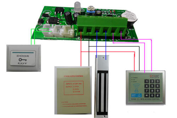 樓宇自控系統(tǒng)的“自控”體現(xiàn)在哪些方面？
