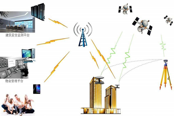 智能樓宇控制系統(tǒng)的節(jié)能減排需要物聯(lián)網(wǎng)！
