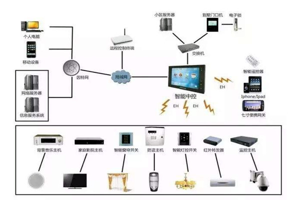 樓宇自控是什么意思？樓宇自動(dòng)控制！