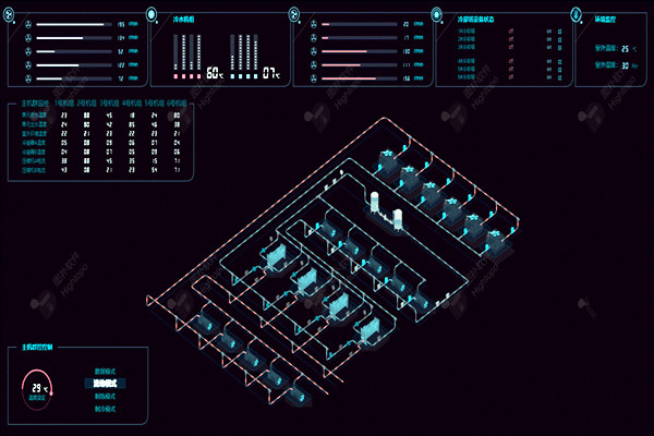 樓宇自控系統(tǒng)項(xiàng)目龐大，需要具備哪些特點(diǎn)？