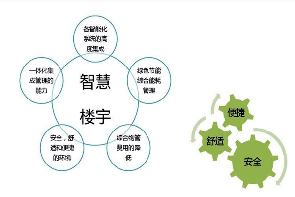 智能樓宇自控系統(tǒng)檢測(cè)公司的選擇！