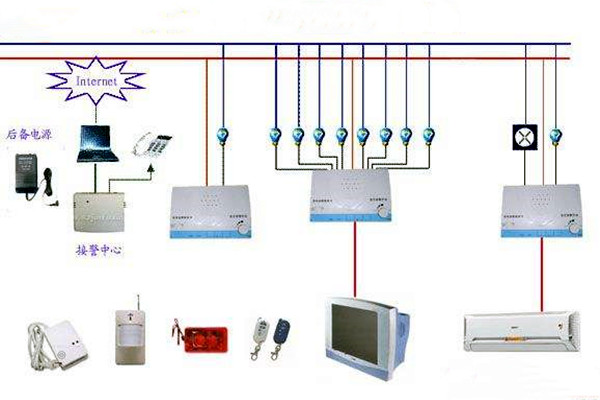 樓宇控制系統(tǒng)網(wǎng)絡(luò)安全體系九大建設(shè)原則！
