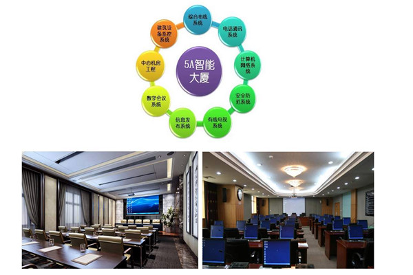 樓宇智能化系統(tǒng)當(dāng)前的市場(chǎng)背景！