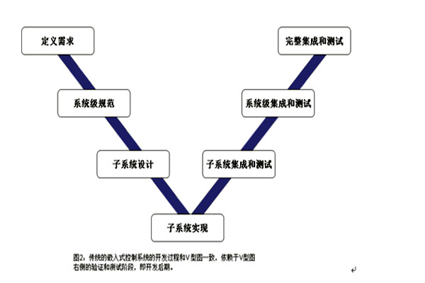 樓宇控制系統(tǒng)的三大集成系統(tǒng)的重要作用！(圖1)