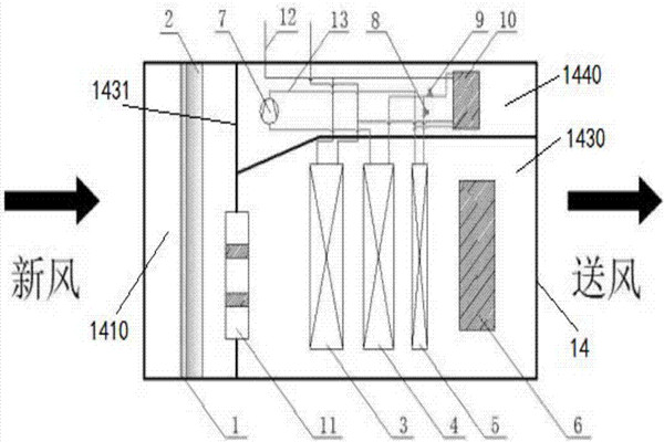 樓宇智能化充分利用新風(fēng)自然冷源！