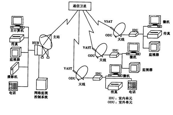 如何改善樓宇智能化的管理模式？