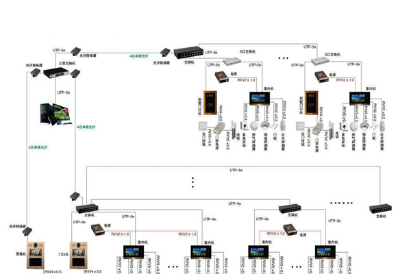 智能樓宇控制系統(tǒng)的管理存在哪些問(wèn)題？