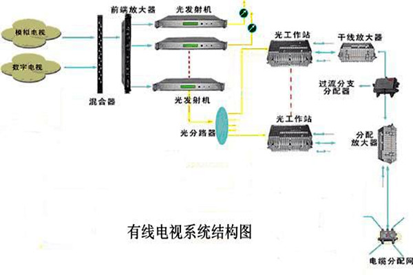 智能樓宇控制系統(tǒng)的信息設(shè)施如何搭建完備？