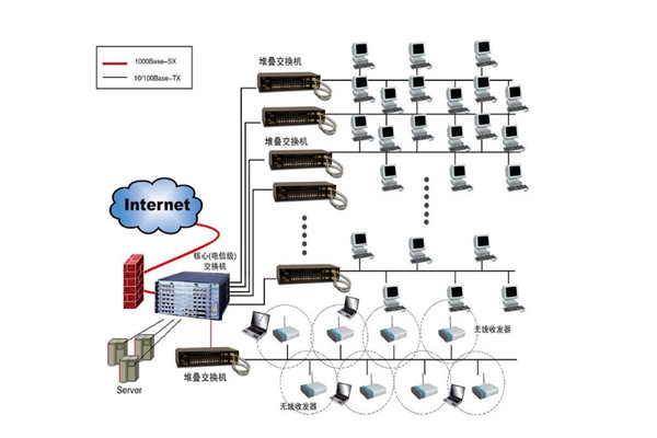 樓宇自控系統(tǒng)設(shè)計(jì)方案！