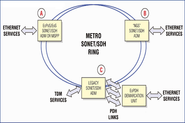 干貨！樓宇自控系統(tǒng)的主干網(wǎng)絡(luò)和控制網(wǎng)絡(luò)！