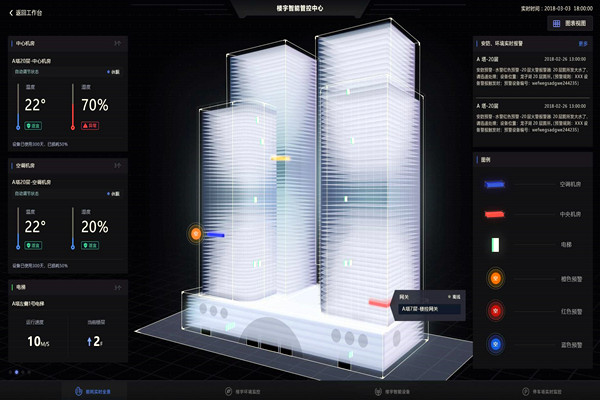 智能樓宇自控系統(tǒng)的應(yīng)用現(xiàn)狀！