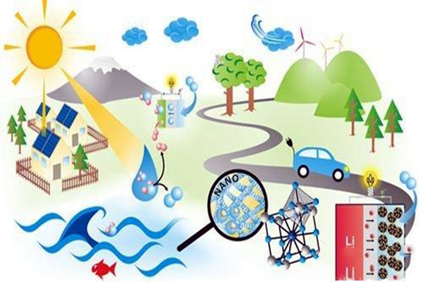 樓宇自控應(yīng)注重對(duì)新能源和新技術(shù)的開(kāi)發(fā)！