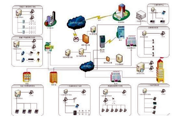 樓宇自控系統(tǒng)的應(yīng)用表現(xiàn)在那些方面？