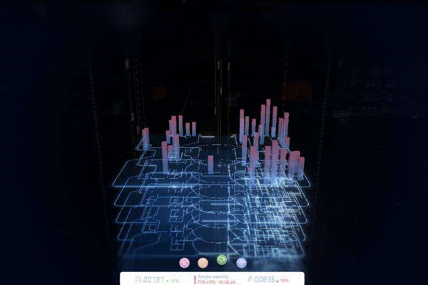 樓宇自動化系統(tǒng)研發(fā)的技術要求包括哪些？