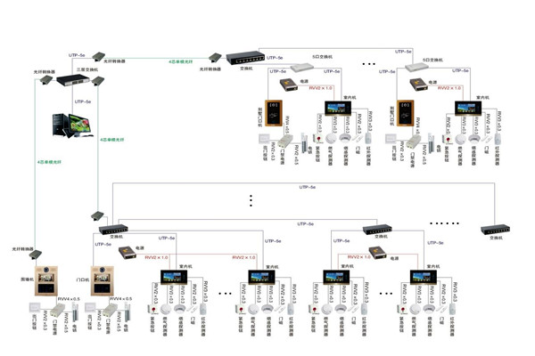 智能樓宇控制系統(tǒng)的軟硬件安裝！