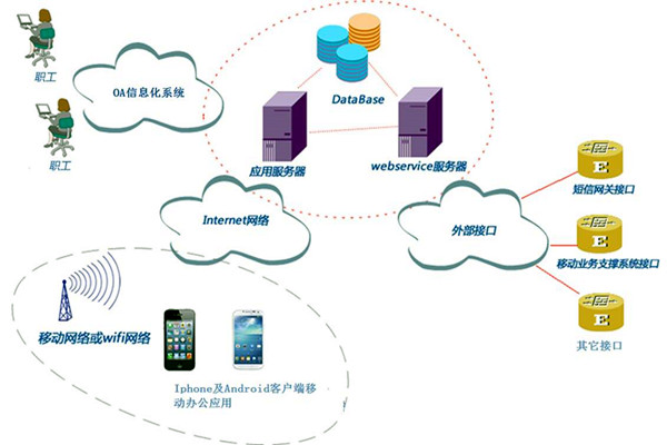 智能樓宇控制系統(tǒng)子系統(tǒng)的劃分！