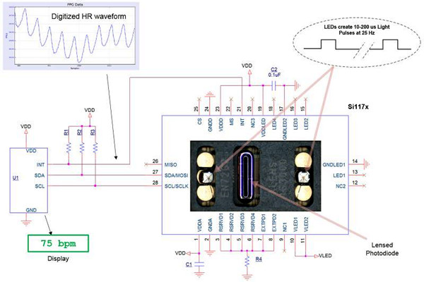 智能樓宇控制系統(tǒng)的幾種集成方式！
