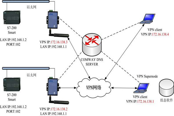 智能樓宇控制系統(tǒng)的幾種集成方式！