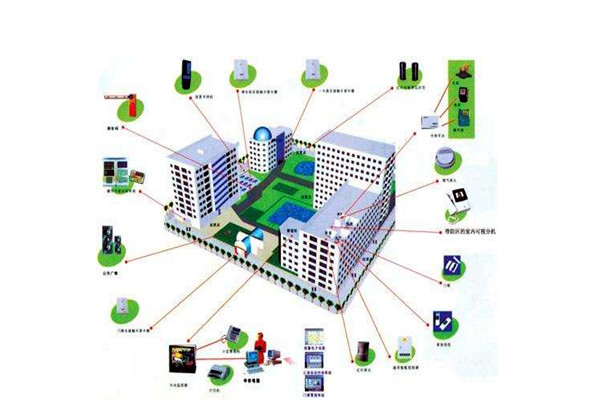 消防自動(dòng)控制系統(tǒng)在樓宇自動(dòng)化領(lǐng)域的表現(xiàn)！