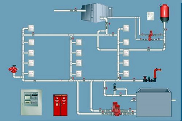 樓宇自控領域，如何設計好消防系統(tǒng)？