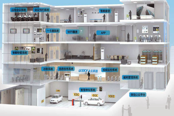 樓宇自動(dòng)化需要專業(yè)技能，同樣需要實(shí)踐！