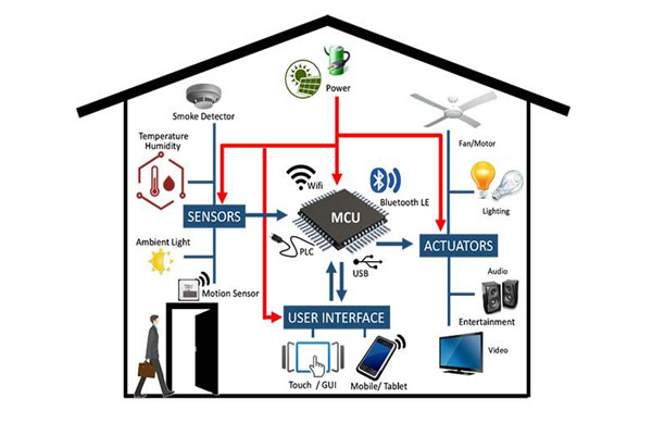 干貨分享:樓宇自動化系統(tǒng)管理工作的完善技巧！