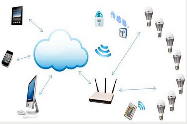 智能樓宇控制系統(tǒng)如何實(shí)現(xiàn)智能照明？