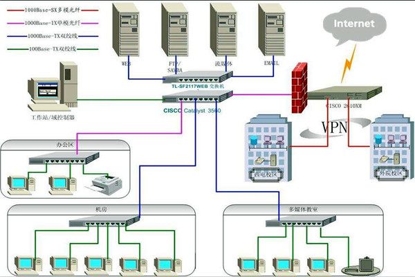 樓宇智能化系統(tǒng)比較核心的安防子系統(tǒng)有哪幾個？