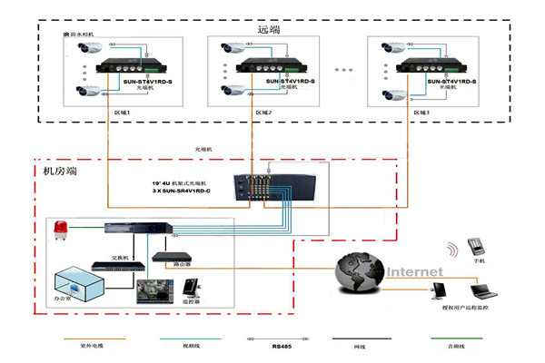 樓宇智能化系統(tǒng)比較核心的安防子系統(tǒng)有哪幾個？