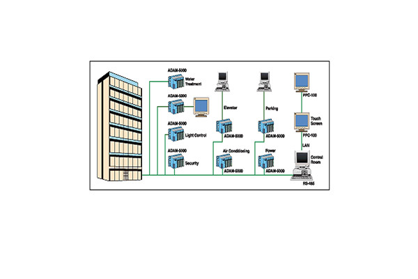 樓宇自動(dòng)化系統(tǒng)包括哪些內(nèi)容？