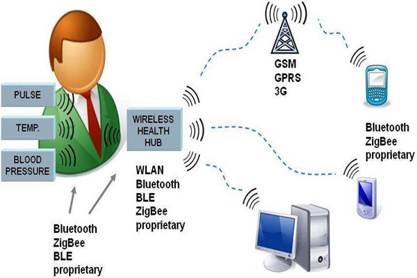 樓宇智能化系統(tǒng)的先進(jìn)性體現(xiàn)在哪里？