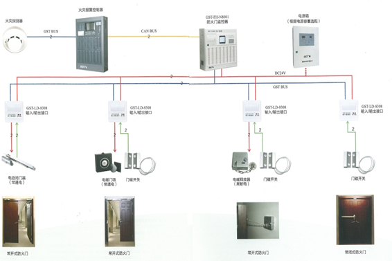 防火門系統(tǒng)(圖1) 1-200G1152R0614.png