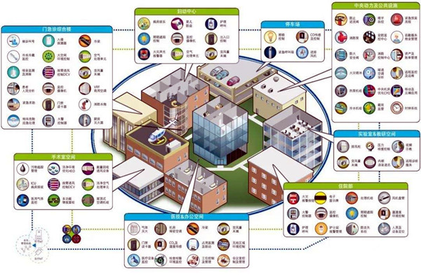 智能樓宇自控系統(tǒng)的集成目標是什么？