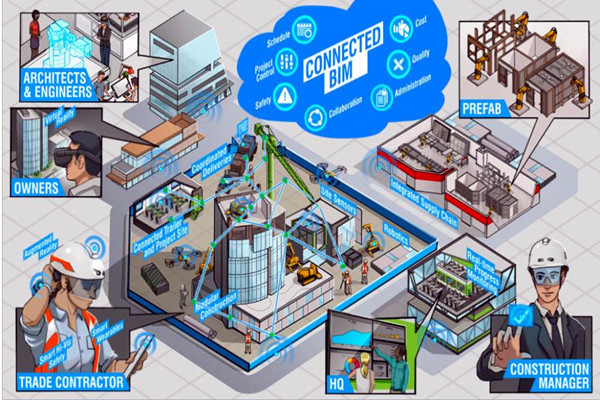 樓宇自動化系統(tǒng)以BIM技術(shù)為依托實現(xiàn)業(yè)務(wù)整合！