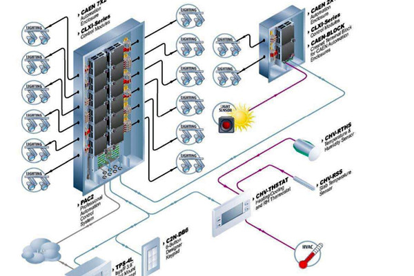 樓宇自控系統(tǒng)運(yùn)行的主要功效！