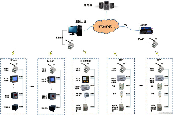 現(xiàn)代化的今天，樓宇自控系統(tǒng)應用的怎么樣了？