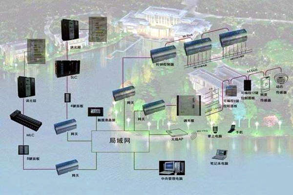 樓宇自控系統(tǒng)如何真正服務(wù)于人們？