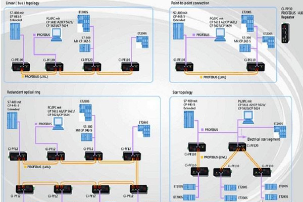 智能樓宇自控系統(tǒng)現(xiàn)場總線的體系結(jié)構(gòu)！(圖1)