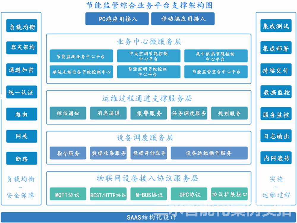 臺(tái)兒莊市民中心節(jié)能監(jiān)測案例(圖3) 臺(tái)兒莊市民中心節(jié)能監(jiān)測案例(圖3)