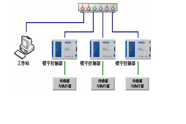 樓宇自控工程對(duì)系統(tǒng)的幾點(diǎn)要求！(圖1)
