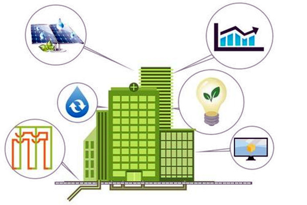 因緣際會(huì)，樓宇自控工程與智能化技術(shù)！(圖1)