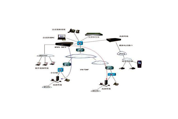 樓宇智能化技術(shù)的應(yīng)用優(yōu)勢！(圖1)