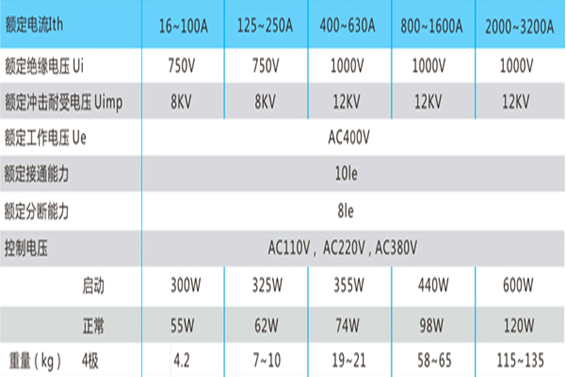 雙電源自動轉(zhuǎn)換開關(guān)(圖2) 雙電源自動轉(zhuǎn)換開關(guān)(圖2)