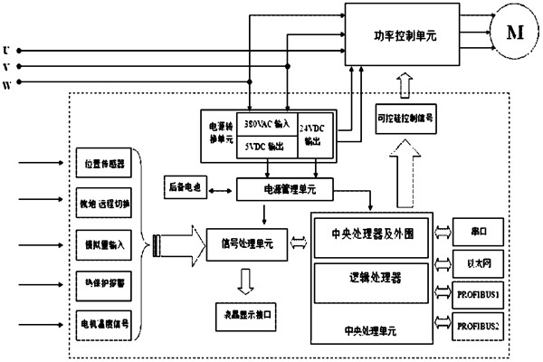 樓宇自控系統(tǒng)對電源有什么要求？(圖1)