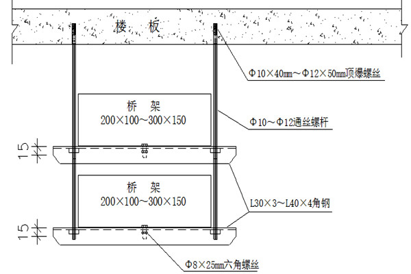橋架安裝不合理會影響樓宇智能化的實現(xiàn)！(圖1)