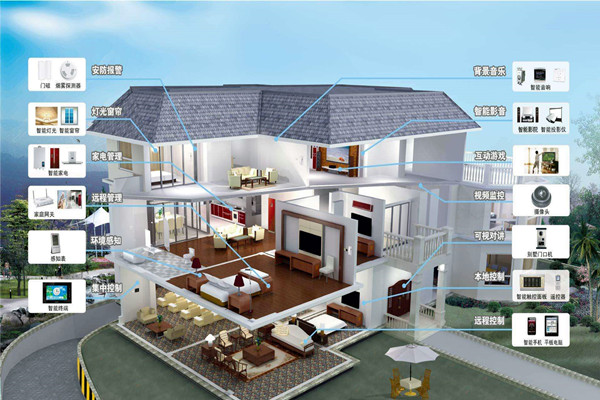 樓宇自動化系統(tǒng)的程序說明！(圖1)