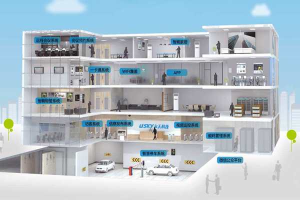 樓宇自動(dòng)化施工管理流程的"三設(shè)定"！(圖1)