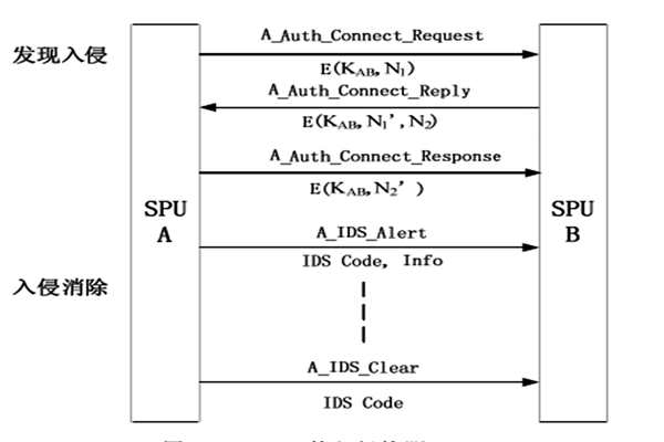 樓宇自動(dòng)化入侵防御管理的部分內(nèi)容！(圖1)