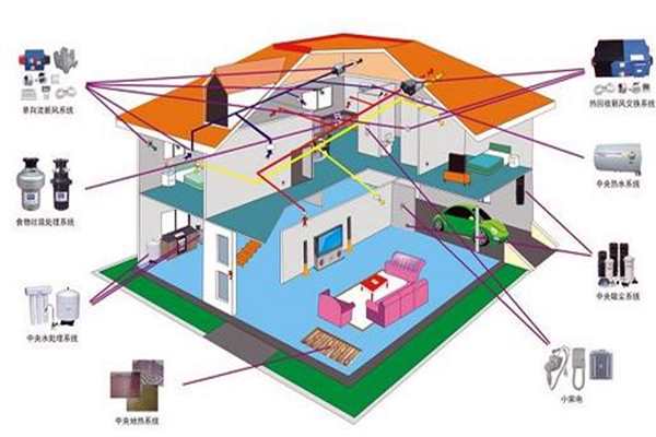 樓宇自控追求電氣節(jié)能！(圖1)